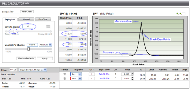 Long Calendar Spread with Calls Long Calendar Spread with Calls